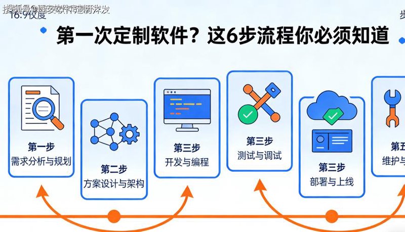 OA办公系统定制：误区警示