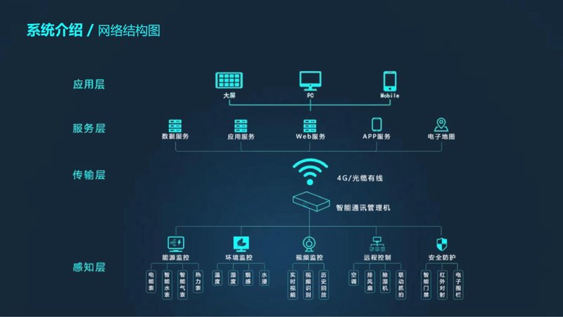 轻松实现办公自动化：OA办公系统定制使用技巧